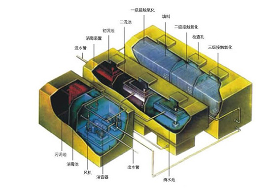 医院污水处理设备
